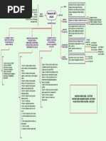 Mapa Conceptual 3280