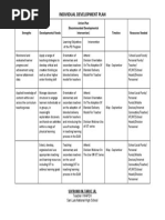 Module 4 Individual Development Plan 