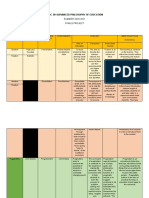 Educ 201 Advanced Philosophy of Education: SUMMER 2020-2021 Finals Project