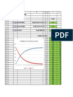 Template For Waiting Line Analysis: Probability of # of Customers in System