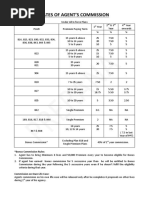 Rates of Agents Commission