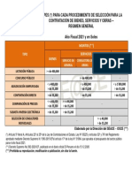 Topes 2021osce