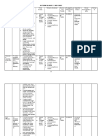 Action Plan S.Y. 2021-2022