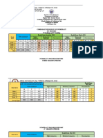 Comparative Result For Numeracy SY 2020-2021