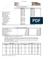 Furnace Temperature & PCE Cones