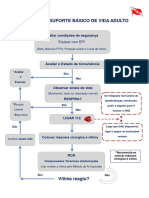 Algoritmo SBV Adulto - COVID19