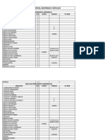 Relação de Ferramentas, Materiais e Veículos