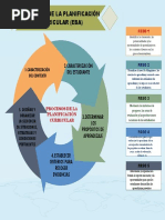 Procesos de Planificación EBA