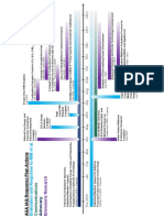 AGA Timeline