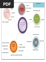 Mapa Mental Educacion Siglo Xxi