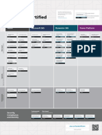 Become Microsoft Certified: Azure Microsoft 365 Dynamics 365 Power Platform
