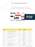 Brands & Their Segmentation: What Is A Brand?