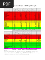 Per Capita Emissions 2020