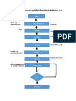 Flujo Grama de Procesos para La Elaboración de Almidon de Yucan