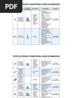 Tipos de Fresas de Carburo