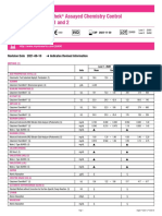 Lyphochek Assayed Chemistry Control Levels 1 and 2: Revision Date 2021-06-10 Indicates Revised Information