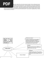 Concept Map