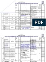 Guide Line To Follow During Preparation of Autocad Drawing For Online Building Plan Sanction Under Eodb U/S 393A