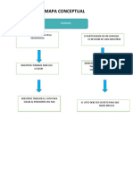 Sufragio Mapa Conceptual