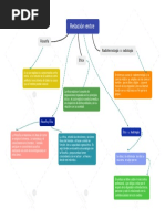 Mapa Conceptual