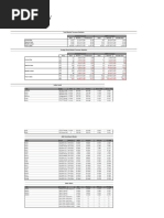 Bonds - August 4 2021