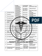 LPWS Doctors List