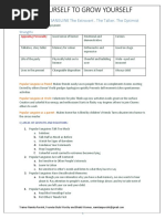 Know Yourself To Grow Yourself Handout Test and Notes