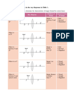 Chapter 7 Ray Diagram