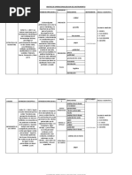 Matriz de Operacionalizacion Del Instrumento.