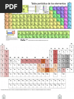 Tabla Periodica 1