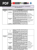 Cartel de Competencias, Capacidades Y Desempeños Del Matemática