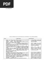 Cuadro Comparativo