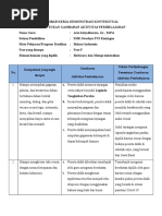 Lembar Kerja Demonstrasi Kontekstual Membuat Gambaran Aktivitas Dari Dokumen Capaian Pembelajaran (Arie Setyadharma)