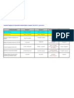 Important Deadlines For Examination For Student