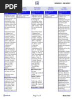 10th Grade US History Lesson Plans Week 3