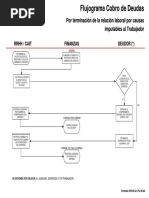 Flujogramas Liberacion de Hipotecas