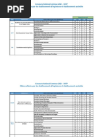 Concours National Commun 2021 - EHTP Filières Offertes Par Les Établissements D'ingénieurs Et Établissements Assimilés