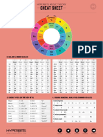 Hyperbits Songwriting Cheat Sheet