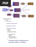 Mapa Conceptual de Enfoques