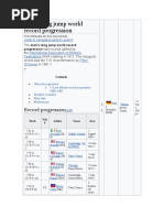 Men's Long Jump World Record Progression