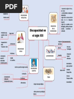 Mapa Mental