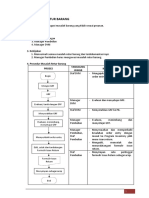 Flow Chart Masalah Retur Barang