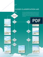 High-Level Cloud Classification Aid: Start Here