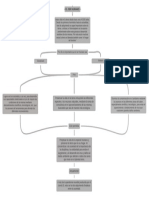 Mapa Conceptual de Sociales 