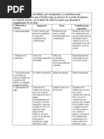 Diferencias Entre Impuesto y Tributo