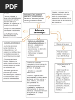 Cuadro Comparativo