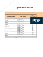 UPDATED SANLIBO NHS NEW V3 Template Data On The Results of Quarterly Summative Assessments 2 1