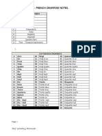 French Grammar Notes - 1