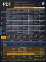 Intelligent Enterprise Poster For Retail - Business Capabilities Required On The Journey To The IE and How SAP Supports These.