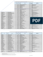 Remuneration Details 2018 19